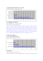 [비교정치분석] 대학생들의 지역주의-20