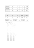[정치학] 16대 국회에 대한 종합평가-4