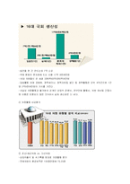 [정치학] 16대 국회에 대한 종합평가-9