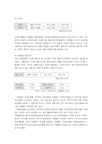 [정치학] 16대 국회에 대한 종합평가-11