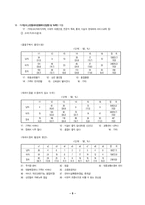 재래시장 활성화방안-5