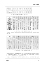 [러시아외교정치] 러시아 외교정책-9