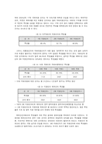 [정치학] 선거 참여율 저하의 원인 분석-4
