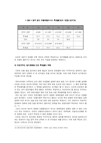 [정치학] 선거 참여율 저하의 원인 분석-9