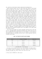 [정치학] 선거 참여율 저하의 원인 분석-11
