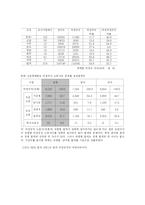 [산업사회학] 비정규직 노동자의 실태와 해결방안-7