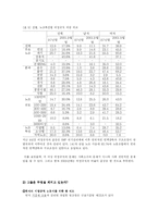 [산업사회학] 비정규직 노동자의 실태와 해결방안-8