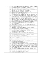 [국제정치사상] 프랑스대혁명의 사상사적 의의-10