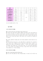 [지리조사] 쓰레기 처리과정-7