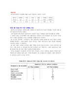 [식품첨가물학] 오일유화실험(Oil 유화실험)-11
