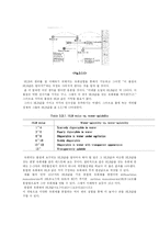 [식품첨가물학] 오일유화실험(Oil 유화실험)-13