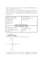 광동제약 비타500 신제품 마케팅전략-10