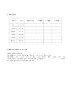 [사업계획서] 인터넷 웨딩업 원가제공 사업계획서-5