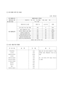 [사업계획서] 인터넷 웨딩업 원가제공 사업계획서-6