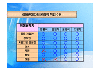 경찰비리 관련 내부자고발사례 분석-11