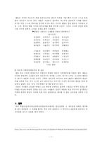 [인간관계] 여러 학문(간호학,사회심리학,신문방송학)속에서의 인간관계와 그 차이점 연구-7
