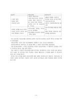 [인간관계] 여러 학문(간호학,사회심리학,신문방송학)속에서의 인간관계와 그 차이점 연구-8