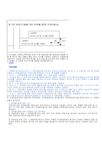 [민사특별법] 용익 물권에 대하여 설명하시오-10