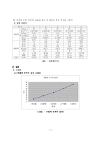 [기계공학실험] 원심펌프의 효율-7