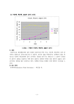 [기계공학실험] 원심펌프의 효율-9