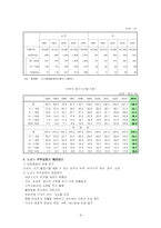 [노부부관계]노년기의 부부관계-9