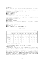 [노부부관계]노년기의 부부관계-14