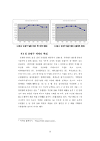 [졸업]대형유통업체 Developer화를 통한 지역 중소상인과의 공존방안-15