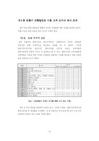 [졸업]대형유통업체 Developer화를 통한 지역 중소상인과의 공존방안-16