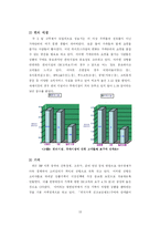 [졸업]대형유통업체 Developer화를 통한 지역 중소상인과의 공존방안-19
