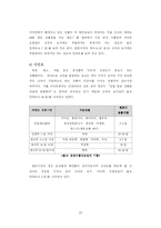 [졸업]대형유통업체 Developer화를 통한 지역 중소상인과의 공존방안-20
