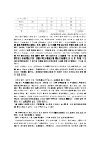 [일본정치학]일본의 자민당 장기집권 요인-2