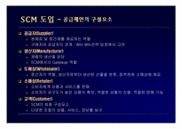 롯데마트의 SCM도입 사례-6