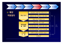 롯데마트의 SCM도입 사례-16