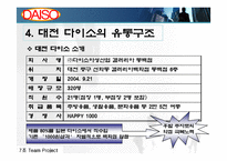 다이소 유통구조 분석 사례-11