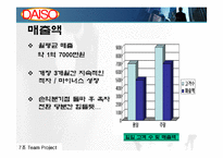 다이소 유통구조 분석 사례-12
