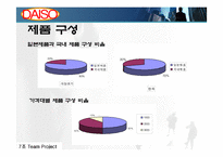 다이소 유통구조 분석 사례-14