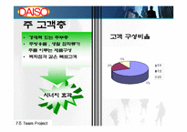 다이소 유통구조 분석 사례-16