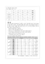 국내 이혼문제의 실태와 복지정책의 개선방안-4