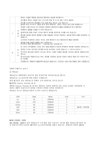 컴퓨터시스템을 구성하는 부품 및 장치들을 조사하시오-2