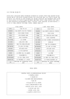 컴퓨터시스템을 구성하는 부품 및 장치들을 조사하시오-4