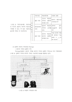 [심리학] 기억에 대해서-5