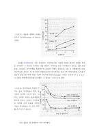 [심리학] 기억에 대해서-12