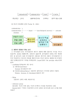 [일반심리학] 사회적행동-10