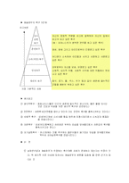 [일반 심리학] 동기 심리학(Motivation)-8