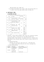 한국의 실버산업-2