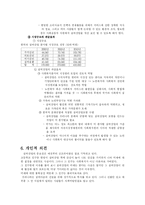 한국의 실버산업-6