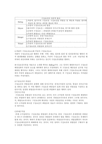 범죄의 성립요건-4