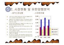 [기업재무분석] 유한양행의 재무분석-3