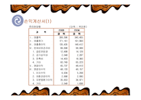[기업재무분석] 유한양행의 재무분석-6