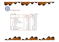 [기업재무분석] 유한양행의 재무분석-7